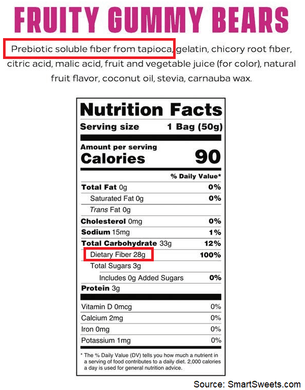 Smart Sweets Gummy Bears Nutrition Facts