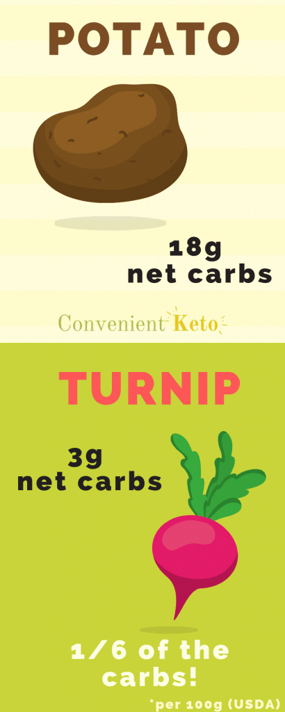 turnip low carb